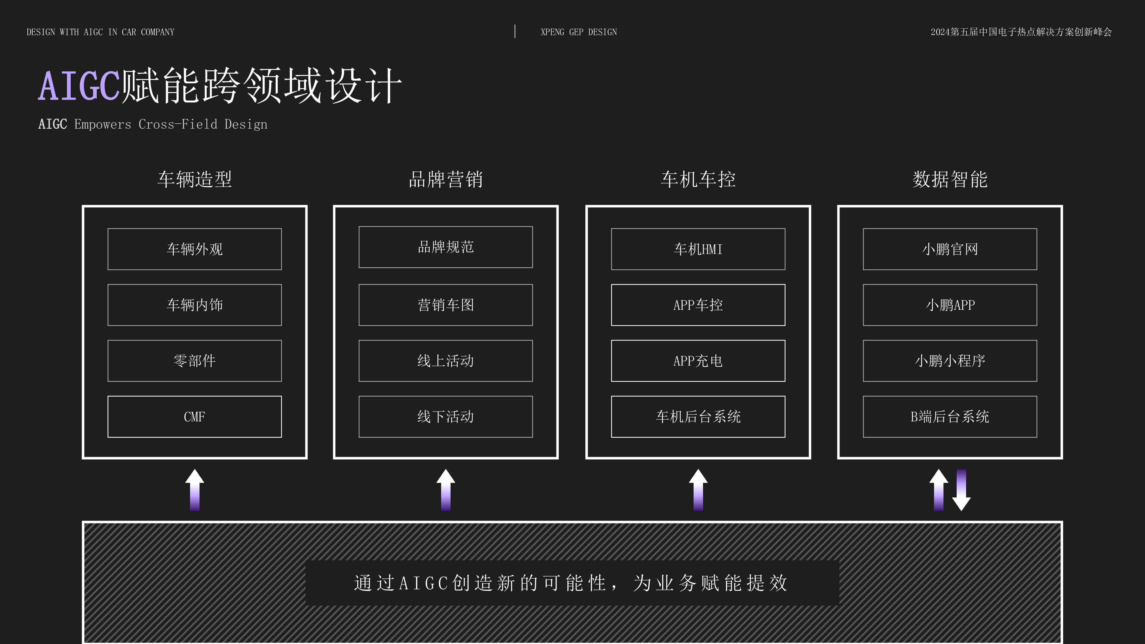 AIGC如何赋能车企设计